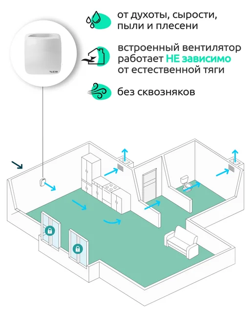 Vakio Приточный клапан стеновой ВАКИО OPENAIR с вентилятором, белый, фото 2