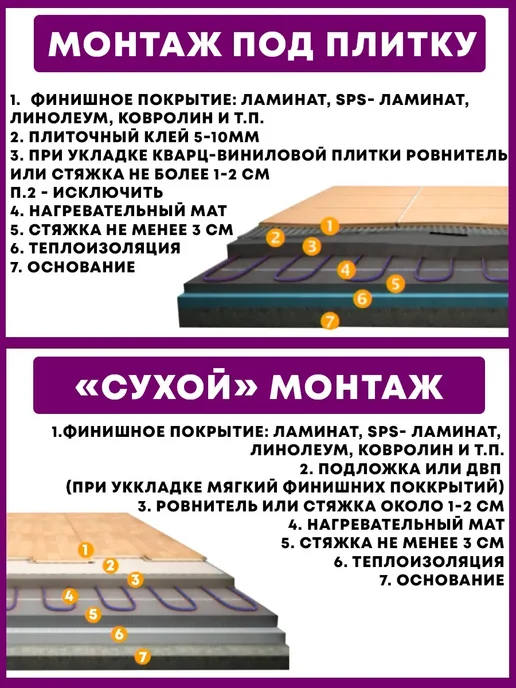 Сила Обогрева Тёплый пол электрический под плитку мат 16м2, вариант, фото 6