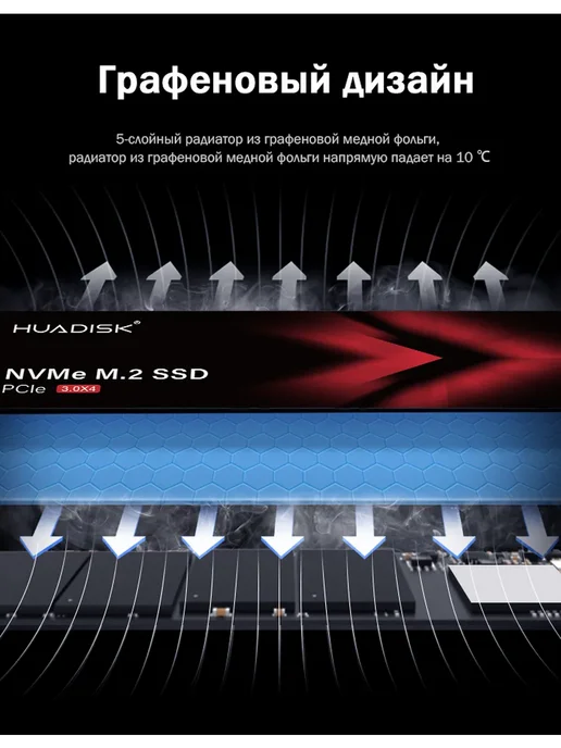HUADISK SSD M2 NVMe 512 ГБ жесткий диск для компьютера и ноутбука, 512 ГБ, фото 6