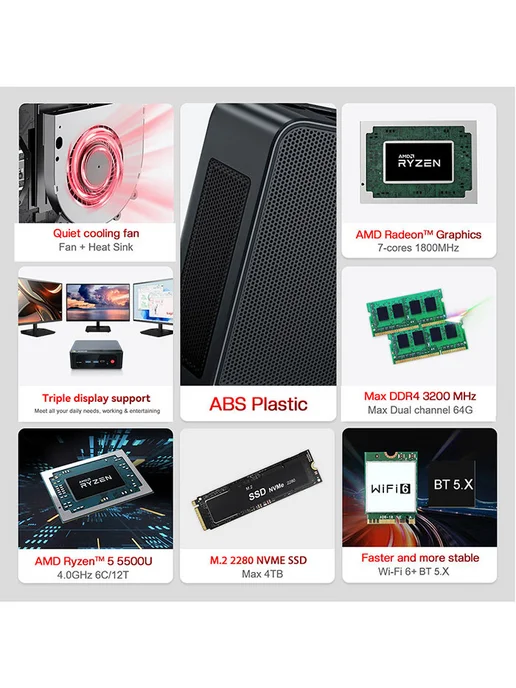 Beelink Мини ПК SER5 AMD Ryzen R5 5500U 16 ГБ 480 ГБ, 16 ГБ, 480 ГБ, фото 2