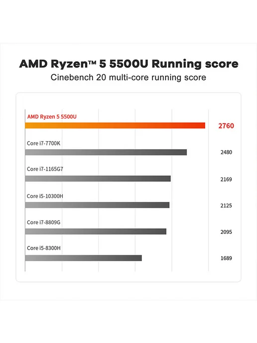 Beelink Мини ПК SER5 AMD Ryzen R5 5500U 16 ГБ 480 ГБ, 16 ГБ, 480 ГБ, фото 4