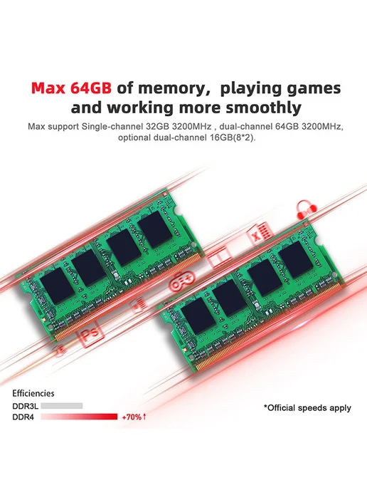 Beelink Мини ПК SER5 AMD Ryzen R5 5500U 16 ГБ 480 ГБ, 16 ГБ, 480 ГБ, фото 7