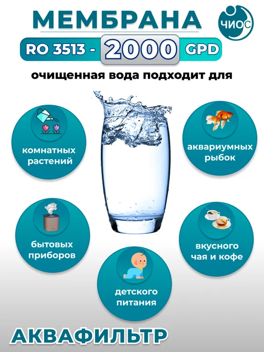 АкваФильтр Мембрана обратного осмоса 3513-2000GPD, вариант, фото 6