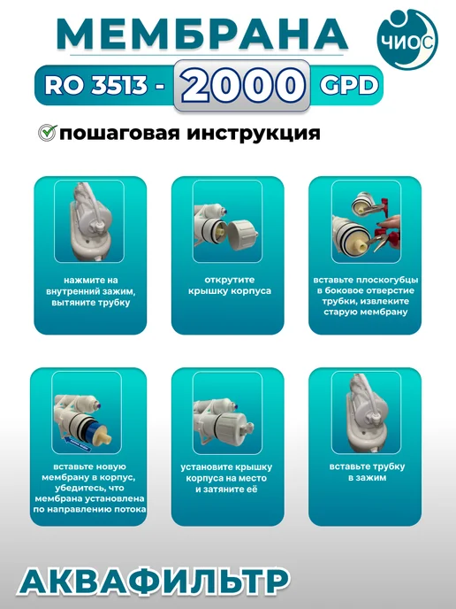 АкваФильтр Мембрана обратного осмоса 3513-2000GPD, вариант, фото 7