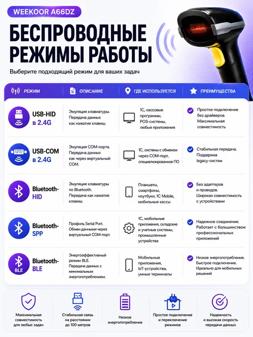 WEEKOOR Сканер штрихкода беспроводной A66DZ, черный, фото 4