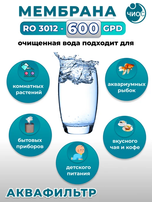 АкваФильтр Мембрана обратного осмоса 3012 - 600 GPD, вариант, фото 6
