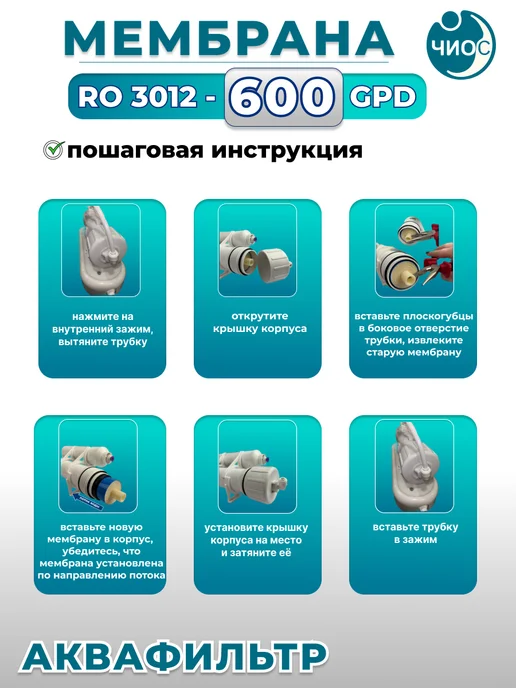 АкваФильтр Мембрана обратного осмоса 3012 - 600 GPD, вариант, фото 7