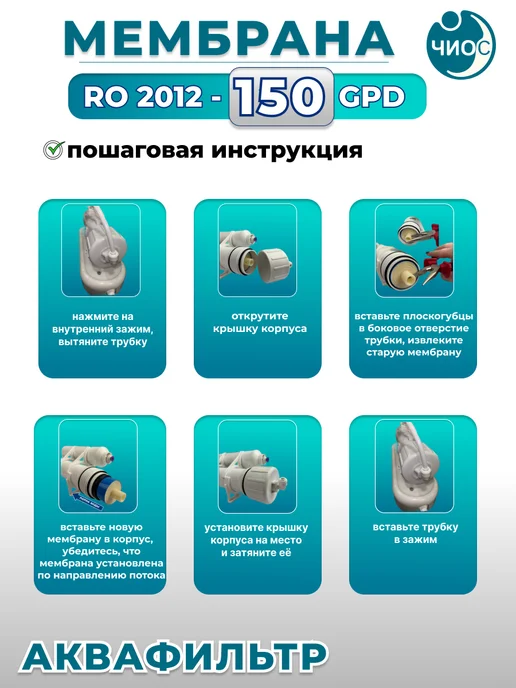 АкваФильтр Мембрана обратного осмоса 2012-150GPD, вариант, фото 7
