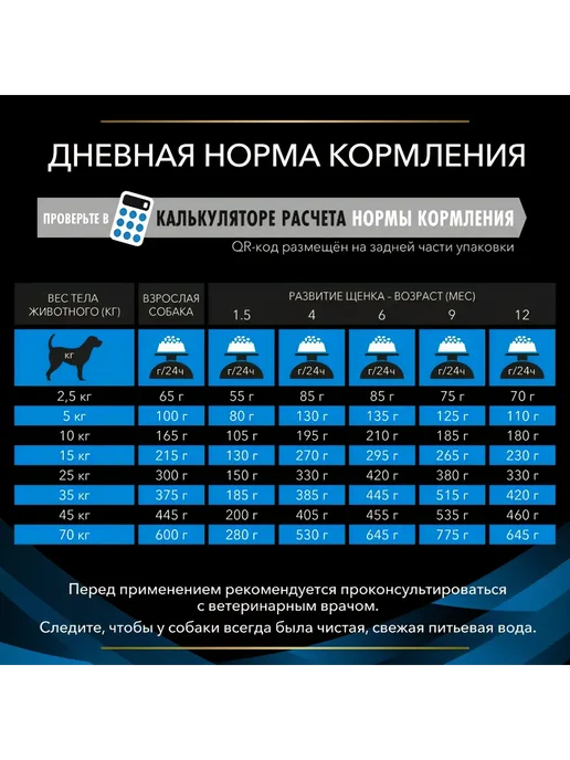Сухой корм PRO PLAN. При Дерматозе для собак, 3 кг, фото 7