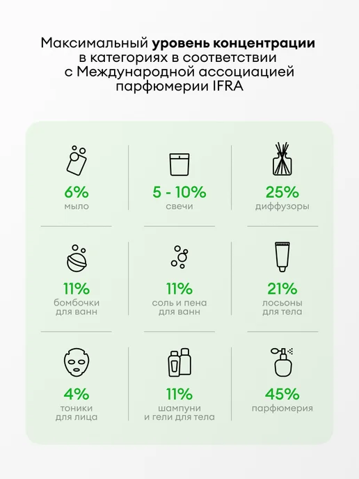 Greenwax Отдушка для свечей Кашемировое дерево, 30 г, 30 г, фото 6