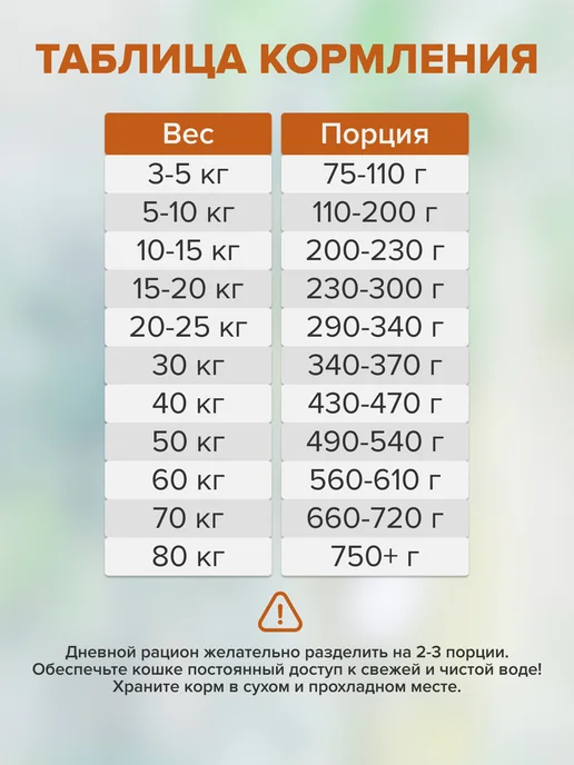 Сухой корм Doctrine Суставов для собак, индейка, 18 кг, фото 3