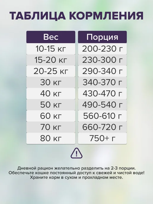 Сухой корм Doctrine Белой Кожи для собак, рыба, 10 кг, фото 5