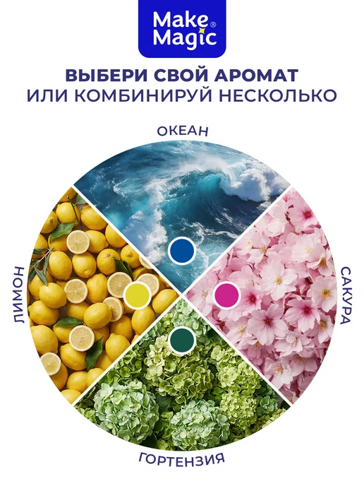 Make magic Гель для унитаза в шприце - ароматизатор освежитель в туалет, вариант, фото 5