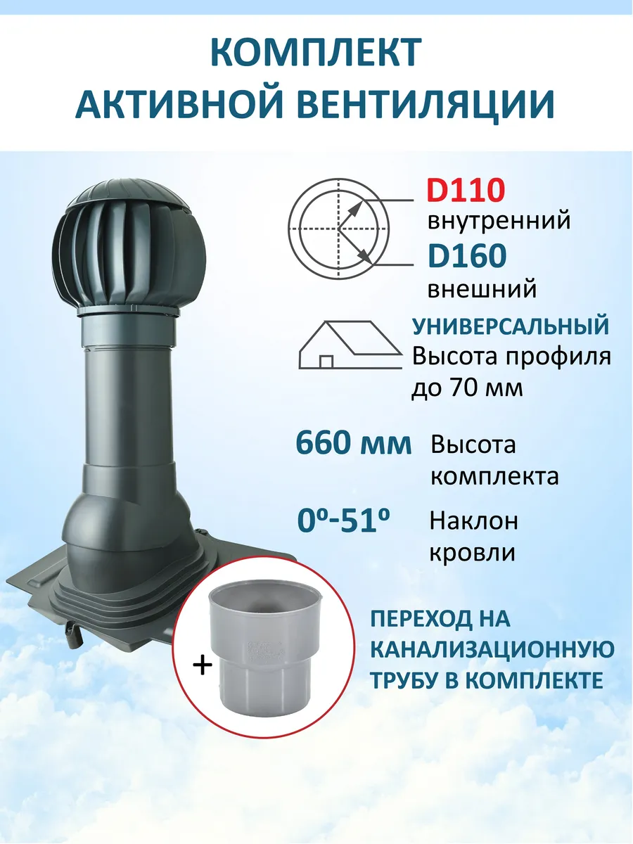 Нанодефлектор, вент.выход 110/160 Н-500, универсальный