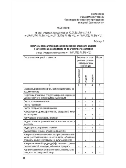 ПРОСПЕКТ Технический регламент о требованиях пожарной безопас.№123-ФЗ, вариант, фото 4