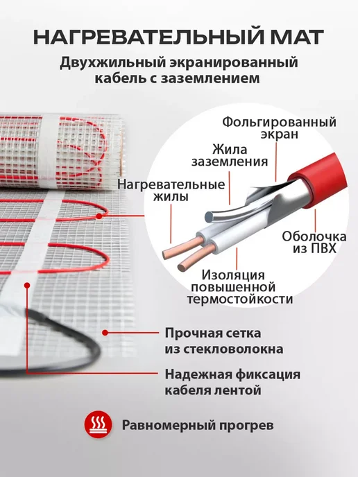 Sunpoll Теплый пол под плитку электрический 1,5м с терморегулятором, 1,5 м, фото 4