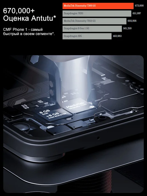 Смартфон Nothing Cmf Phone 2 Pro 8/128 ГБ, черный, фото 4