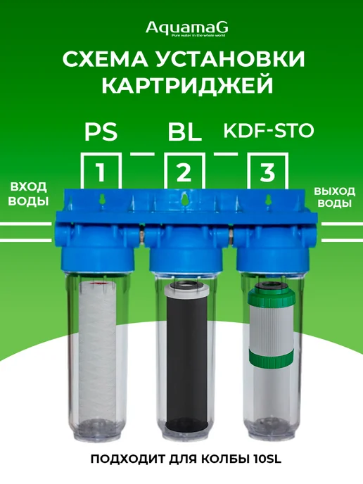 AQUAMAG Набор картриджей для воды от хлора"ЭКОЗАЩИТА" PRO, вариант, фото 3