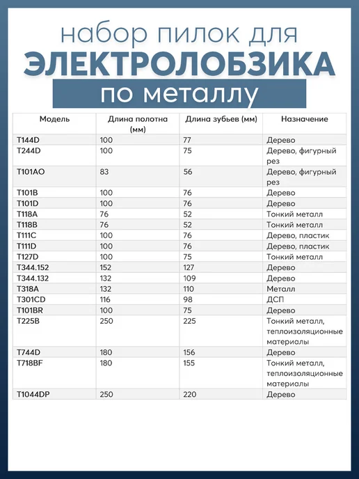 Навигатор Идей Пилки для электролобзика 35шт, 35 шт, фото 3