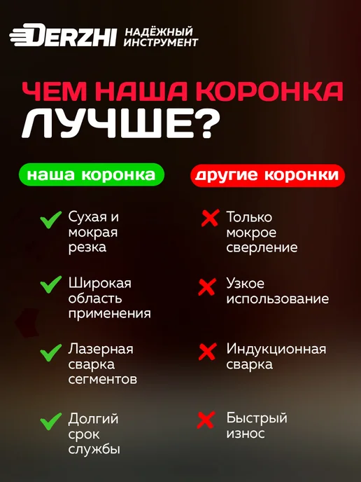 DERZHI Коронка алмазная PRO для сухого сверления 72 мм, вариант, фото 6