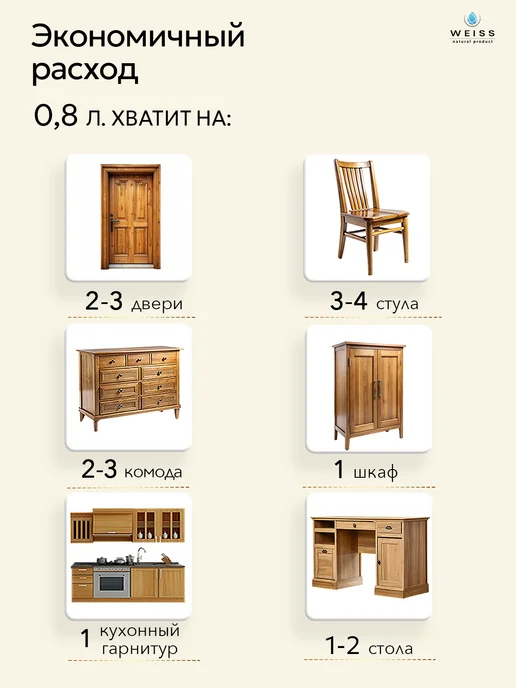 Weiss natural product Краска для мебели и дерева цветная 0.8л, 800 мл, фото 5