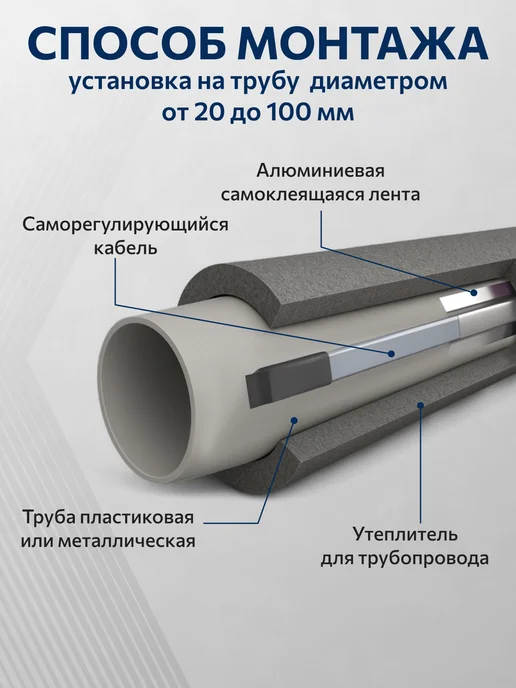 Shtein Греющий кабель на трубу DECKER - 16Вт м (10м.комплект), 10м, фото 2