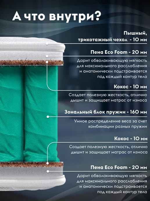 Правила мебели Матрас 120х200 пружинный Нокс флекс, Белый, 120x200, фото 2