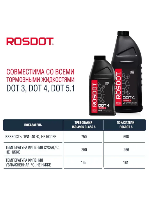 ROSDOT Тормозная жидкость 430140001 DOT-6, вариант, фото 3