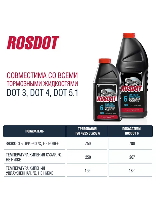 ROSDOT Тормозная жидкость 430140001 DOT-6, вариант, фото 4