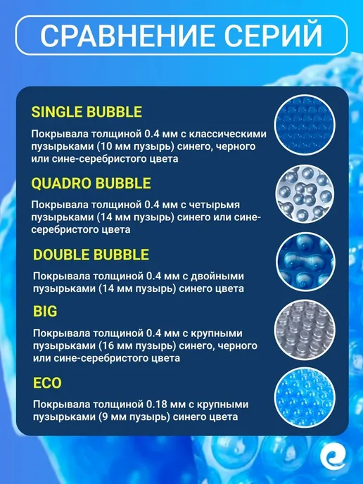 PoolMagic Согревающее покрывало 5х3м ECO BUBBLE, 180 мкм, 5x3 м, фото 7