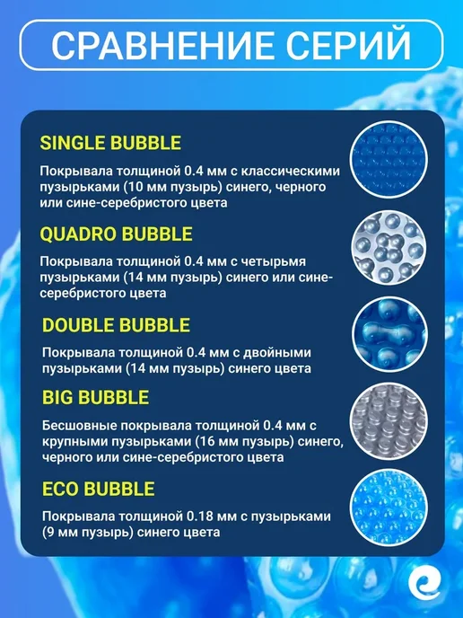 PoolMagic Согревающее покрывало 3х3м ECO BUBBLE синее, 3x3 м, в упаковке 3,8 кг, фото 7