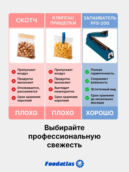 Foodatlas Запаиватель пакетов ручной PFS-200 (пластик, 2 мм), вариант, фото 6