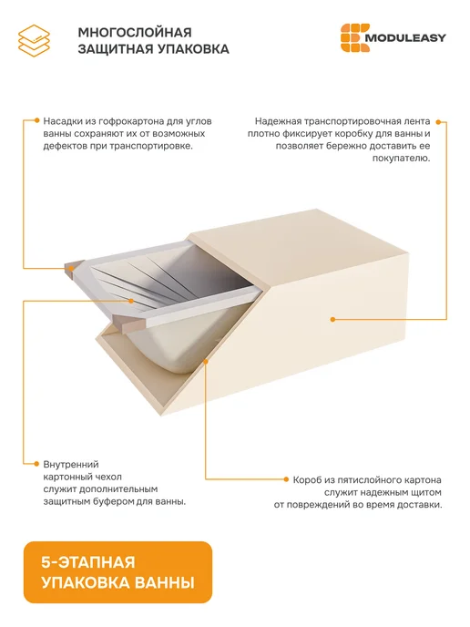 MODULEASY Ванна акриловая 190x90 см Аделина набор 3в1 01аде1990кс2+, 190x90 см, фото 7