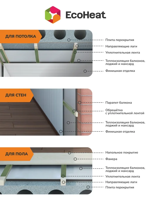 Ecoheat Звукоизоляция для стен и потолков 5шт, вариант, фото 6