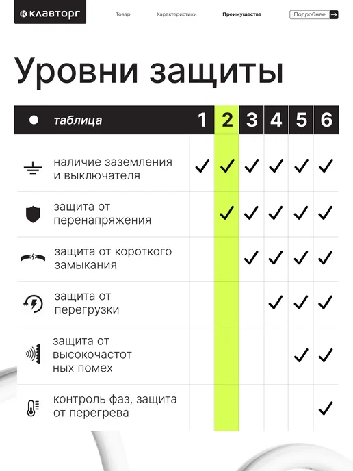 Гарнизон Сетевой фильтр удлинитель 16 А 2 м, вариант, фото 8