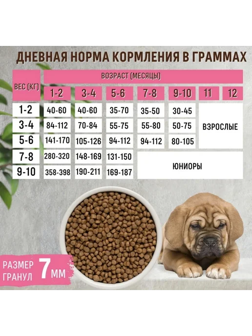 Сухой корм Grandorf' Грандорф для собак, щенки, индейка, ягненок, 3 кг, фото 2