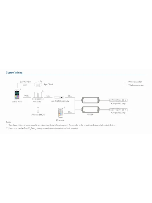 Светодиодный контроллер WT - SPI WZ - SPI Tuya WiFi Zigbee +, вариант, фото 6