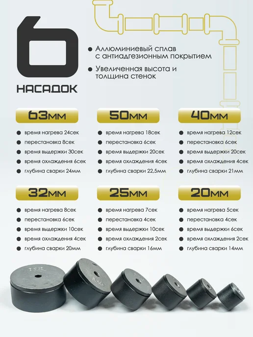 ZORGEPRO Паяльник для сварки пластиковых ПВХ труб ZWM 6M1600, желтый, фото 2