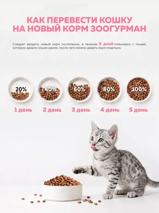 Сухой корм ЗООГУРМАН Котят Беременных для собак, индейка, 0,6 кг, фото 6