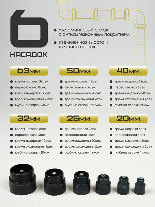 ZORGEPRO Паяльник для сварки пластиковых ПВХ труб ZWM 6M2200, желтый, фото 2
