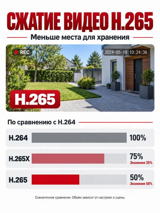 Видеорегистратор NVR 10 IP камер HDD до 14TB (НЕ входит), 14 ТБ, фото 7