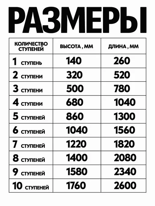 Лазерное дело Косоуры для лестницы Премиум на 6 ступеней, чёрный, черный, фото 6
