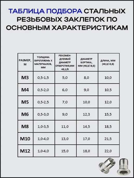Заклепка резьбовая гаечная стальная М5 по 50 шт гайка, 50 шт, фото 5