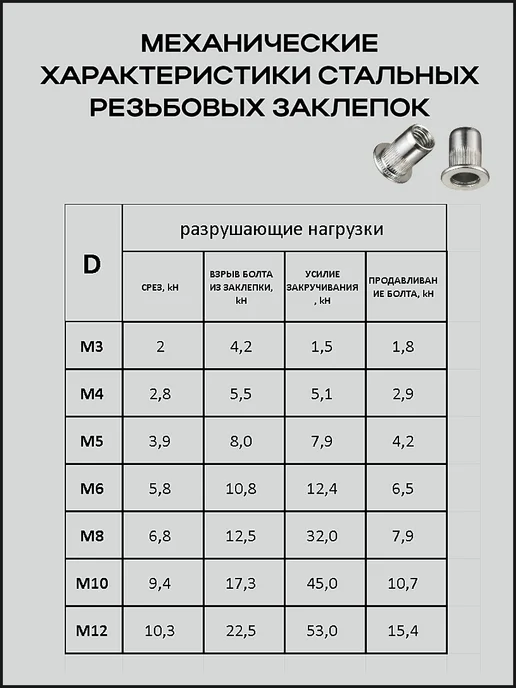 Заклепка резьбовая гаечная стальная М5 по 50 шт гайка, 100 шт, фото 6
