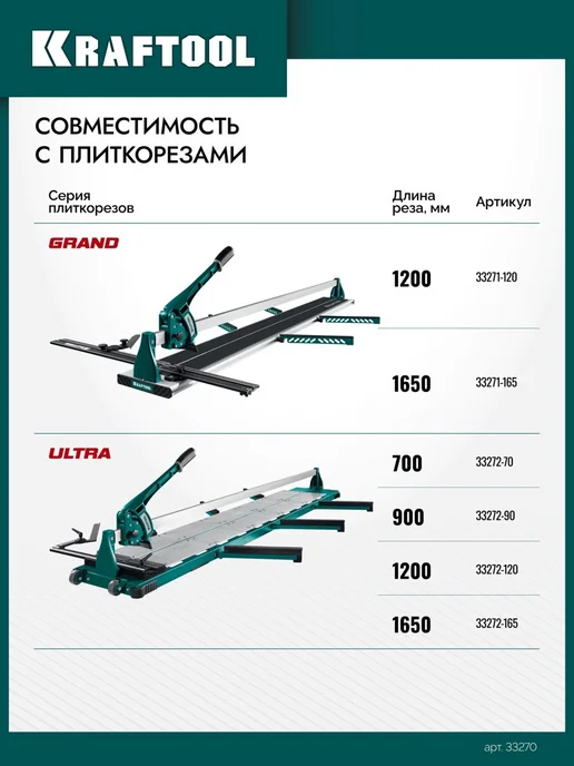 Kraftool Режущий ролик для ручных плиткорезов 22х6х2 мм, 6x2 мм, фото 4