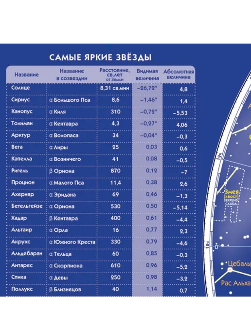 АГТ Геоцентр Подтарельник с картой Звездного неба 30x45 см (сувенир), 30x45 см, фото 4