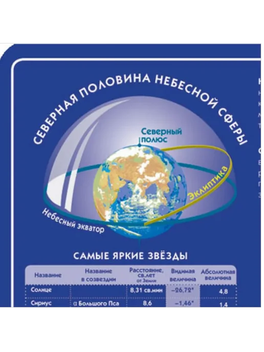 АГТ Геоцентр Подтарельник с картой Звездного неба 30x45 см (сувенир), 30x45 см, фото 5