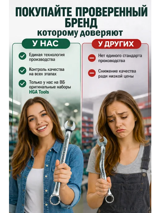 HGA Tools Набор инструментов для автомобиля 142 предмет в кейсе, вариант, фото 5
