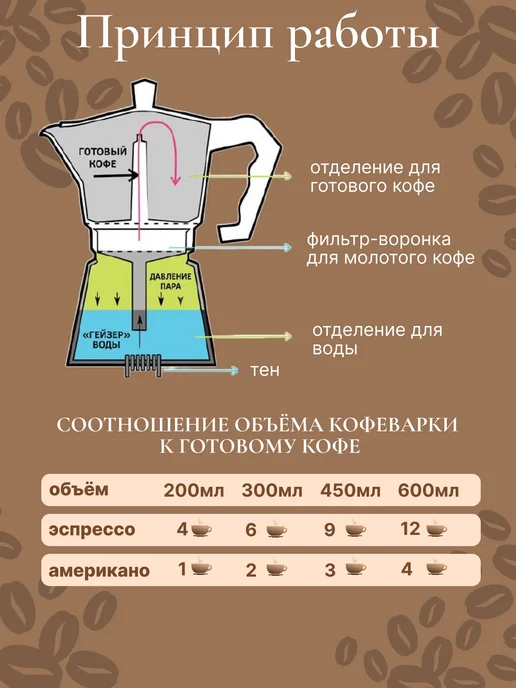 Juliania Гейзерная кофеварка с индукцией 450 мл, 450 мл, фото 8