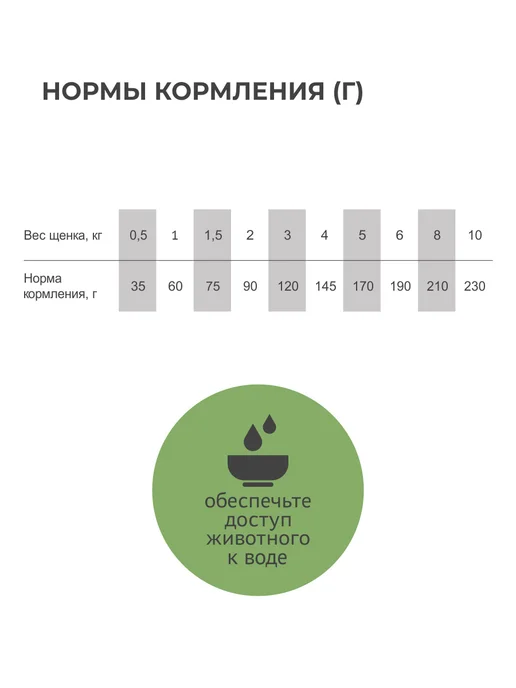 Сухой корм Elato для собак, мелкие, щенки, курица, 0,5 кг, фото 7